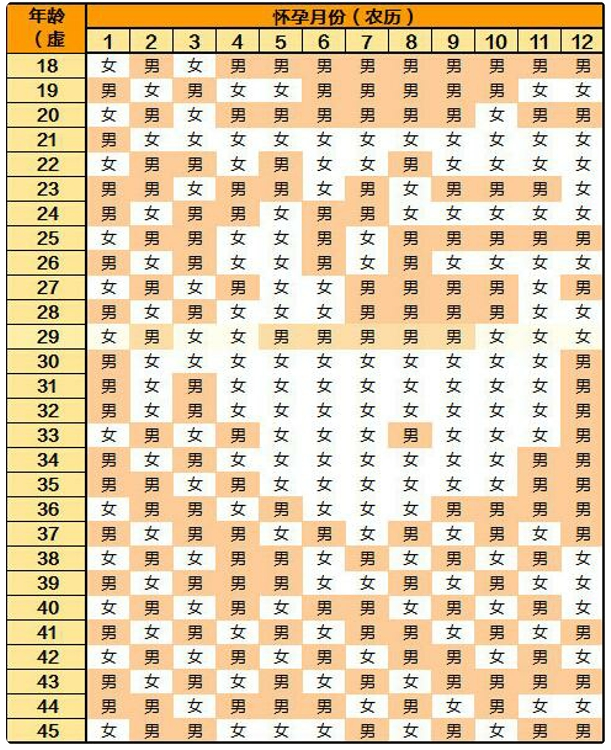 1999年清宫表图片