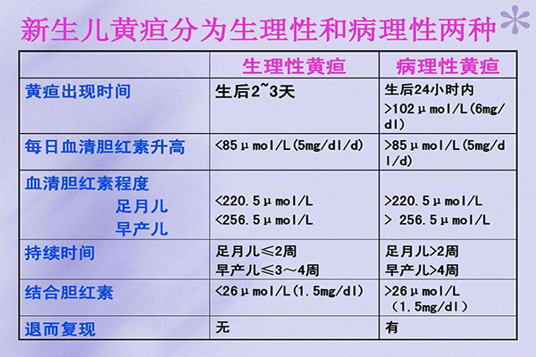 初生婴儿黄疸值对照表