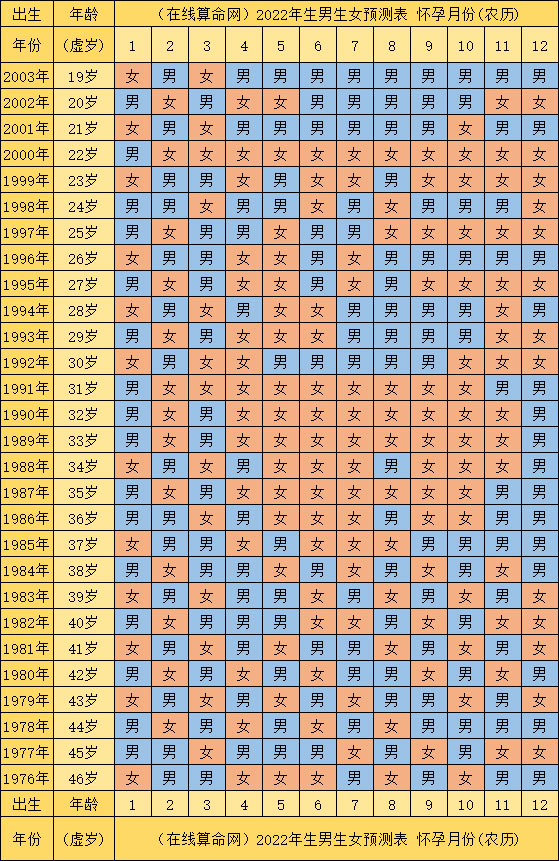 生男孩的最佳受孕时间