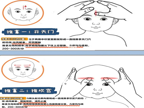 退六腑退烧手法图高烧图片