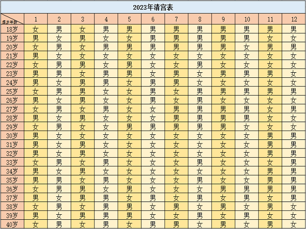 2023怀孕生男生女表图图片